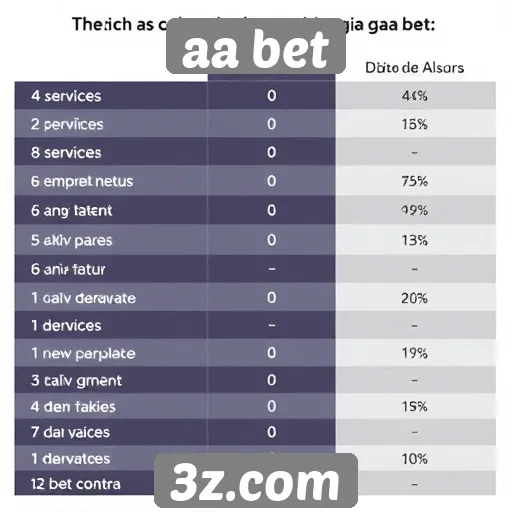 Comparação entre aa bet e concorrentes do mercado